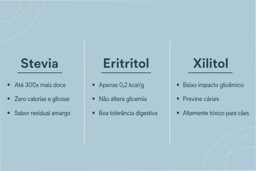 Adoçantes - Stevia, Eritritol e Xilitol