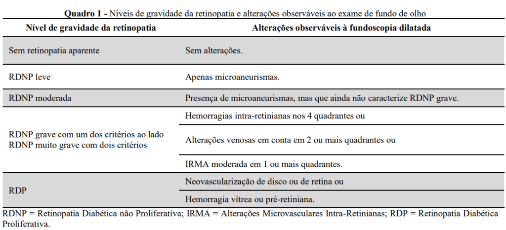 Escala de Gravidade da Doença Retinopatia Diabética